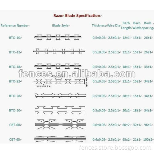 low price concertina razor barbed wire